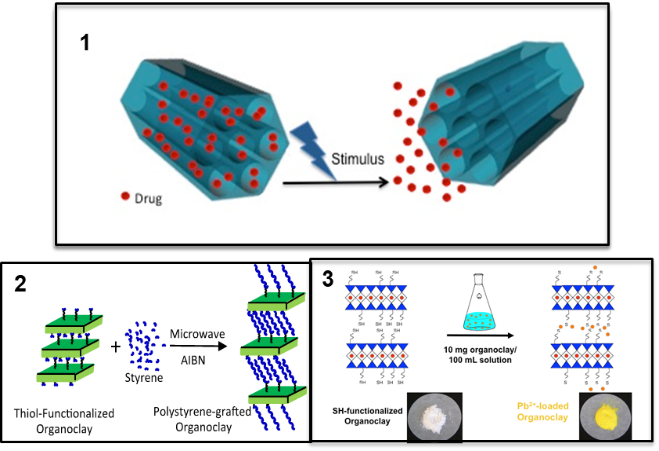 Inorganic Framework Diagram