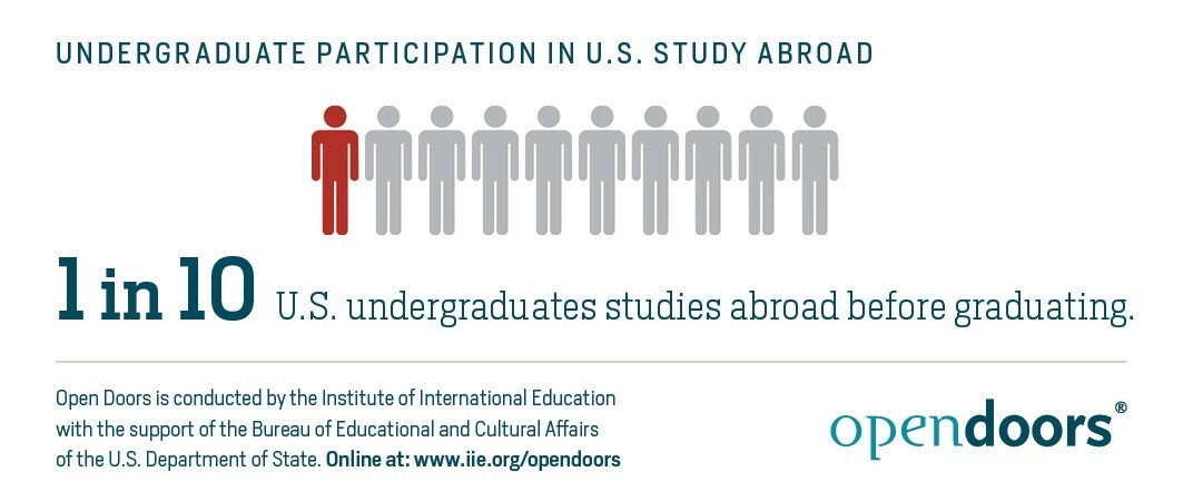 Study Abroad Graphic